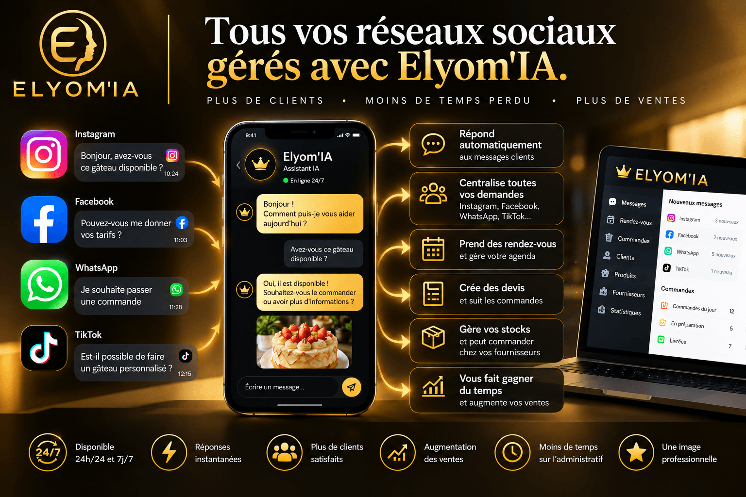 ELYOM'IA centralise et automatise les demandes provenant d’Instagram, Facebook, WhatsApp et TikTok
